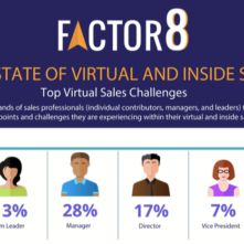 state-of-virtual-sales