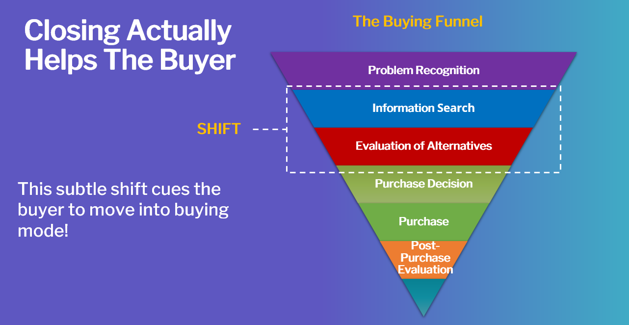 Buying Funnel