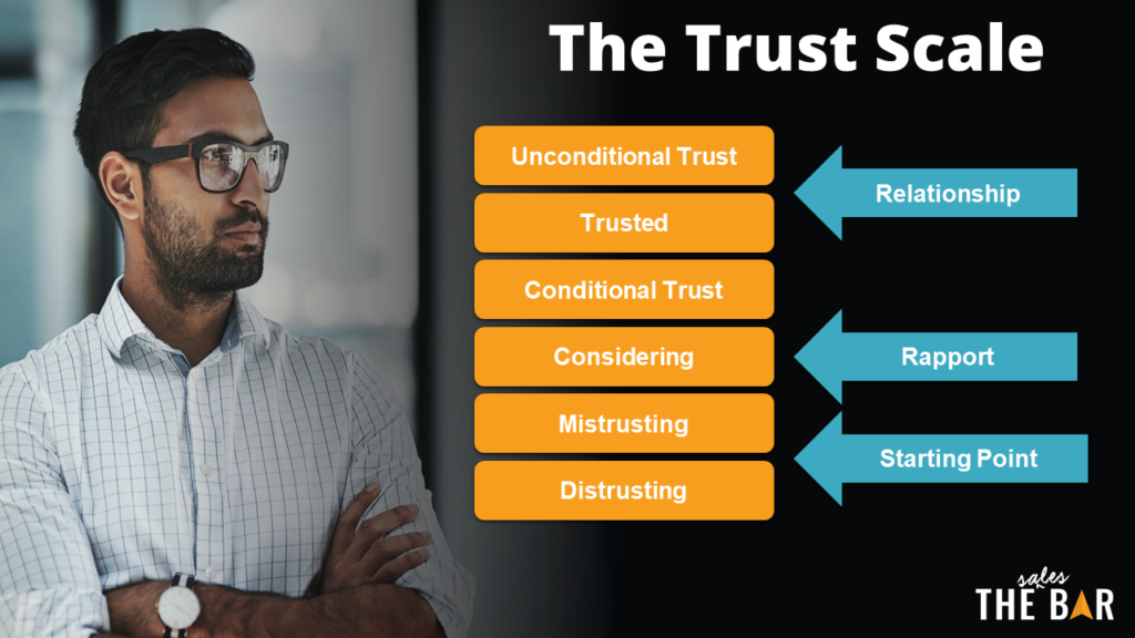 trust scale