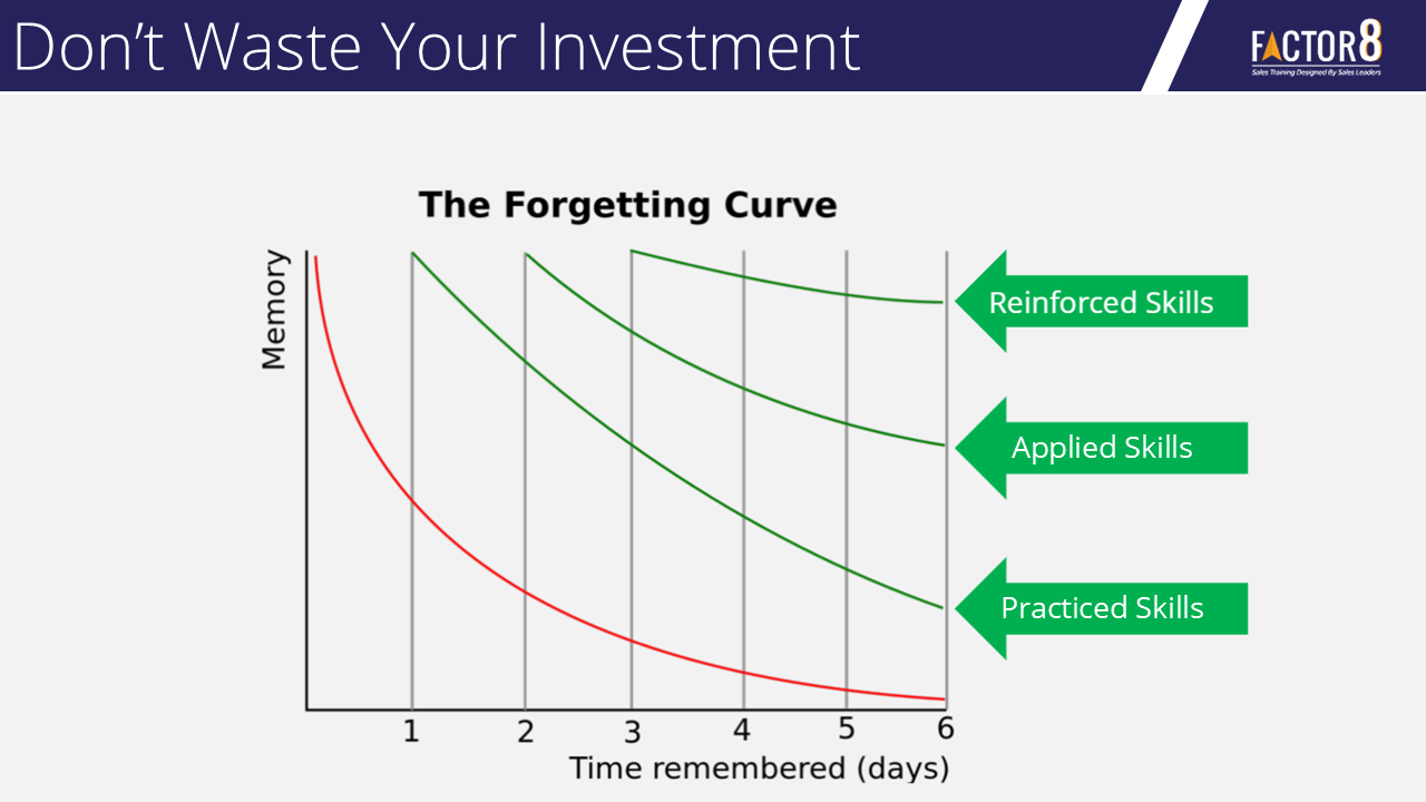 Forgetting Curve