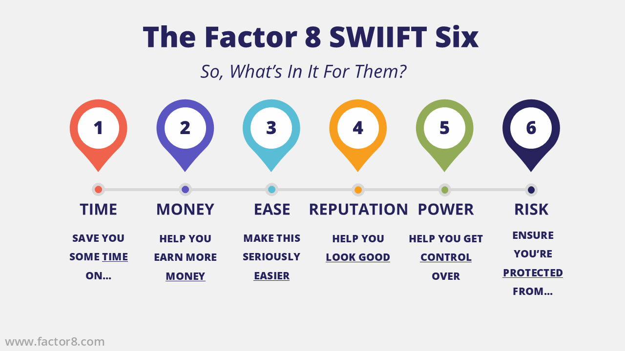 Factor 8 SWIIFT 6